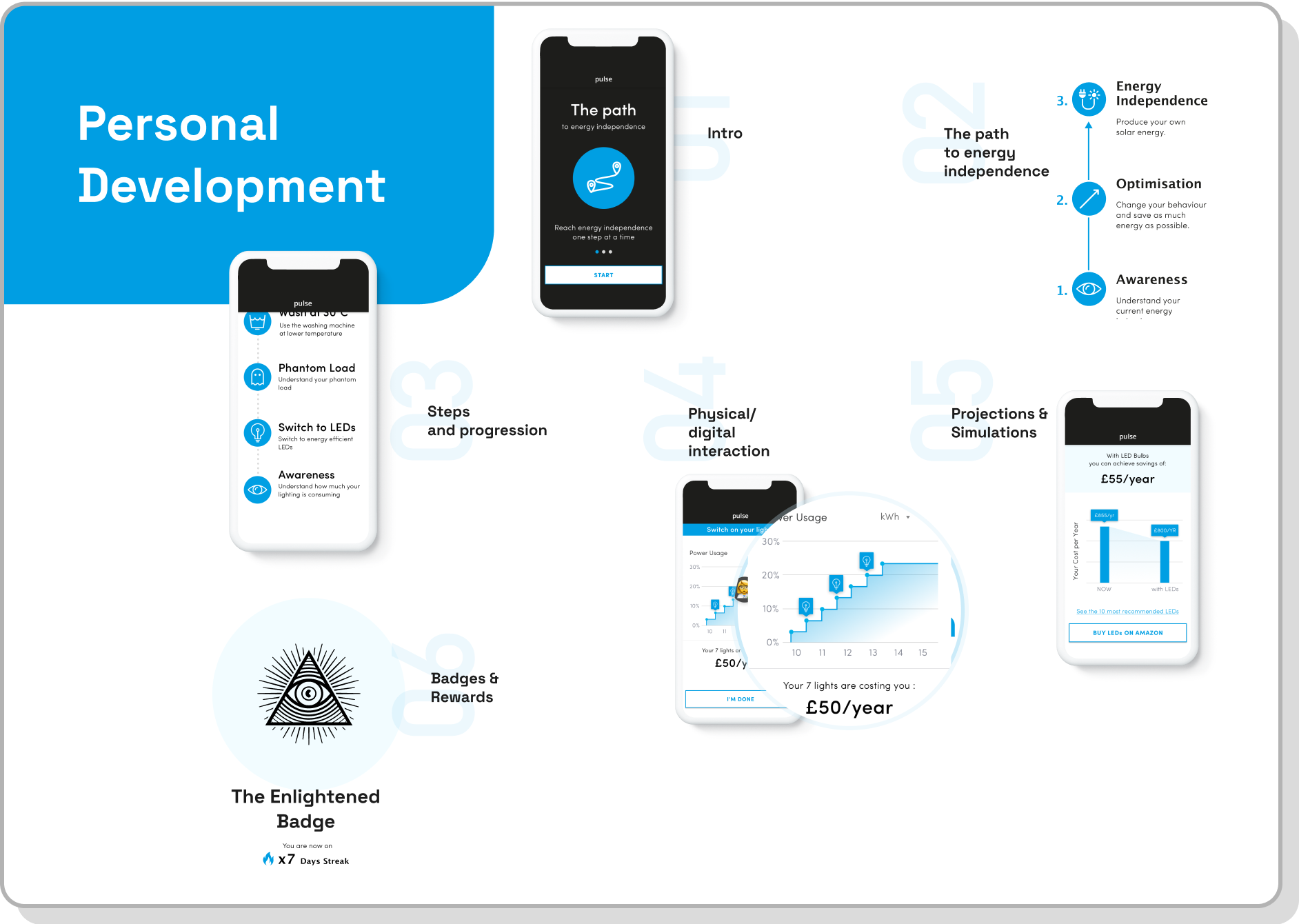Concept-Personal-Development