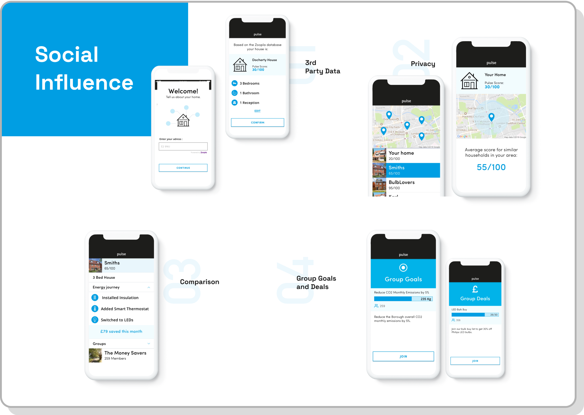 Concept-Social-Influence