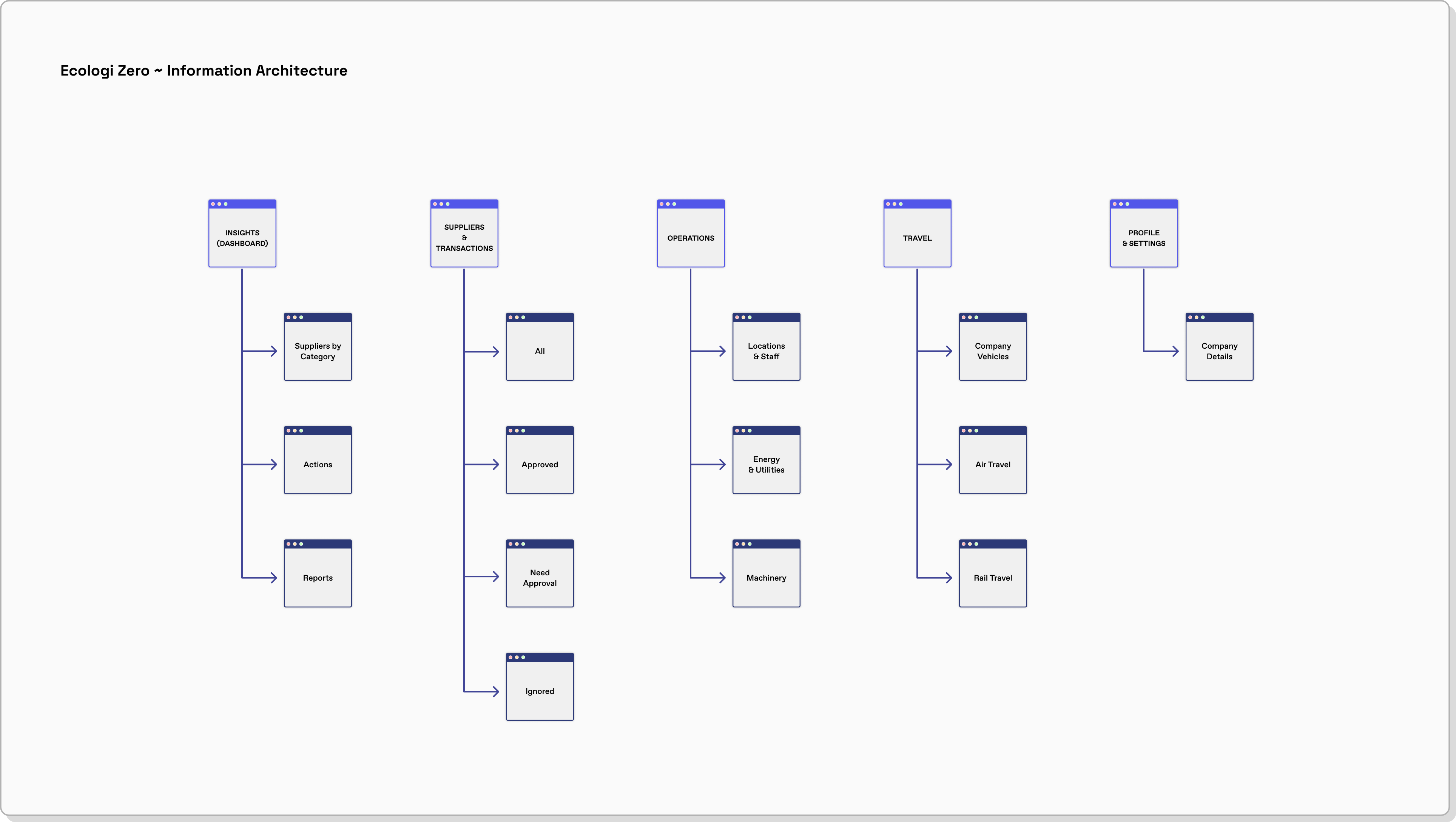 EZ-Structure-Information-Architecture