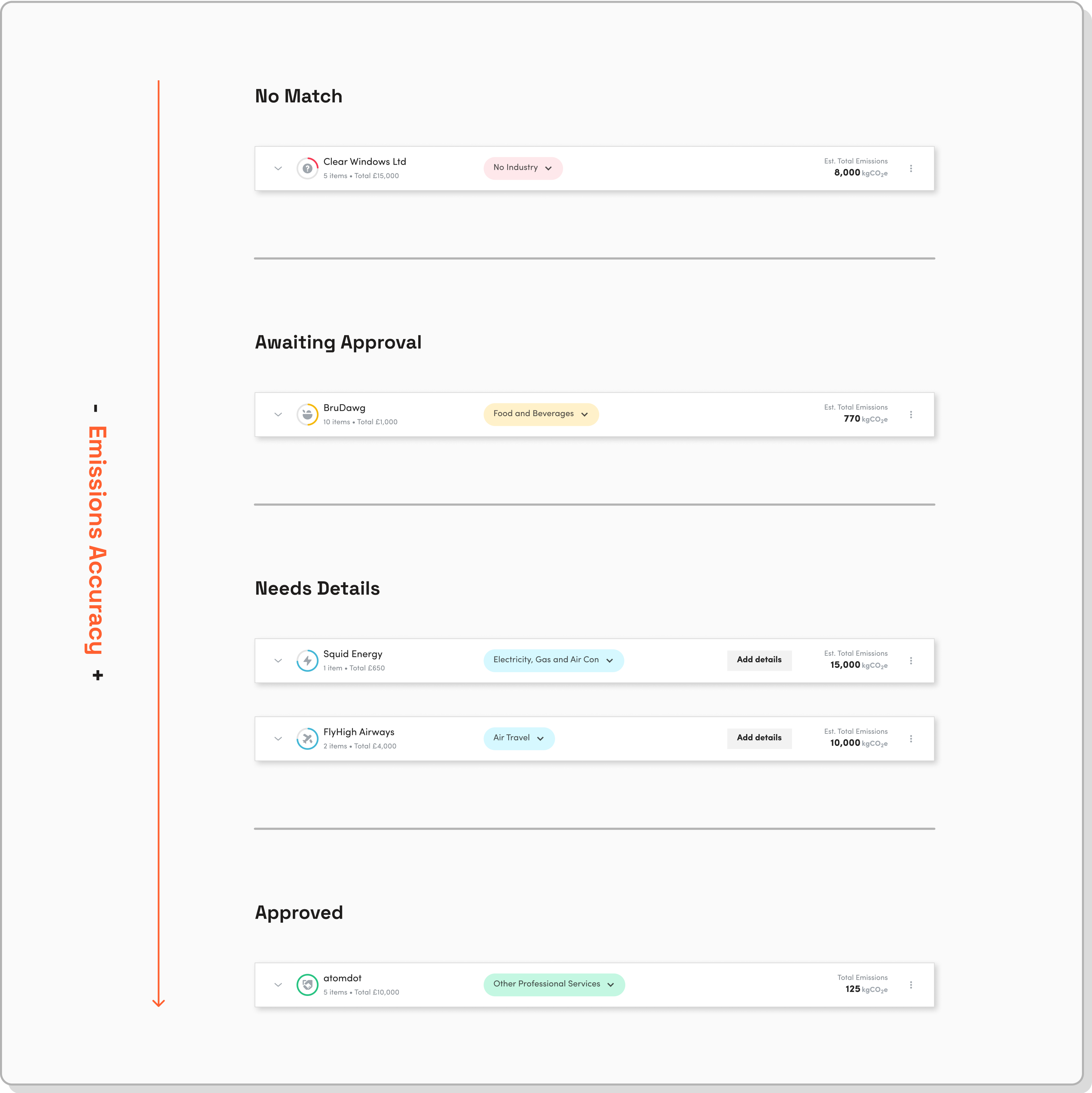 EZ-Supplier-Matching