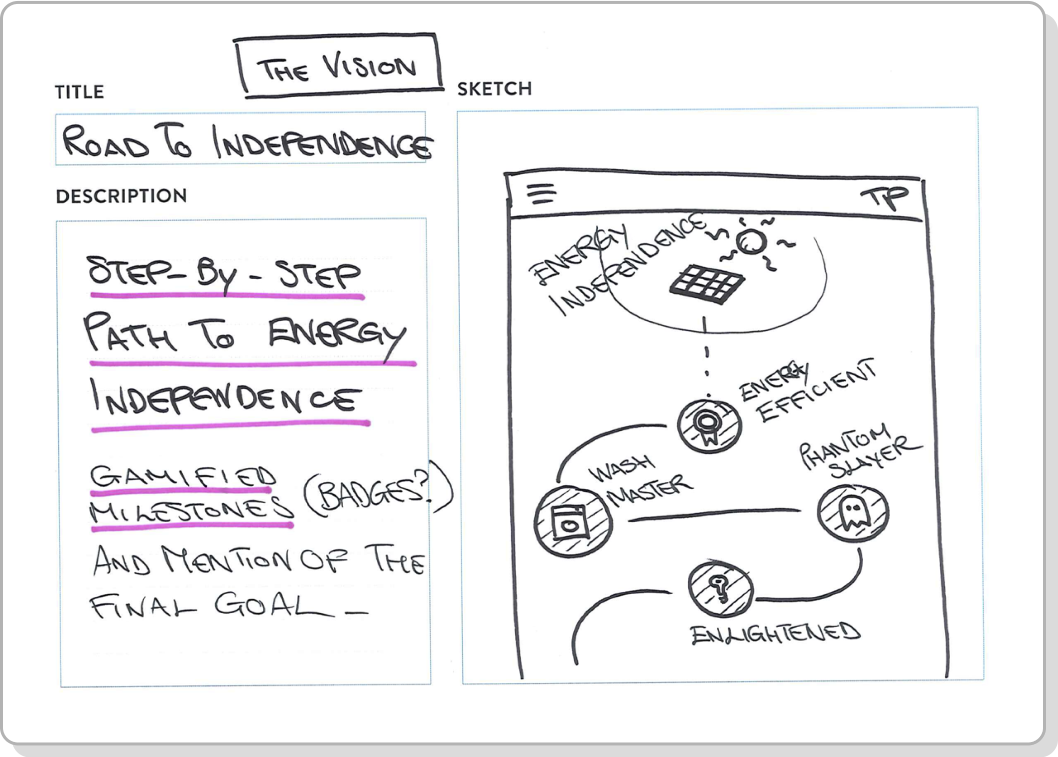 Sketch-Path