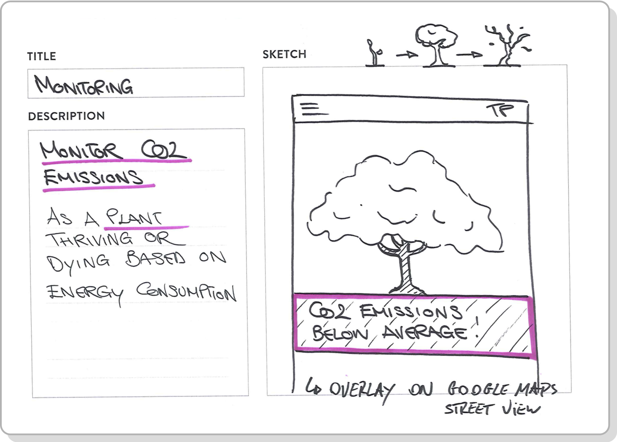 Sketch-Tree