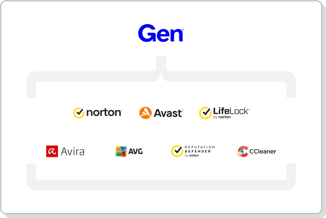 Gen-Brands